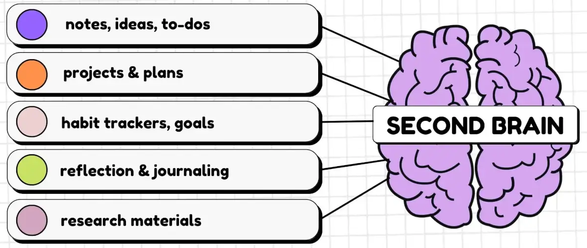 Second Brain